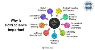 Data Science