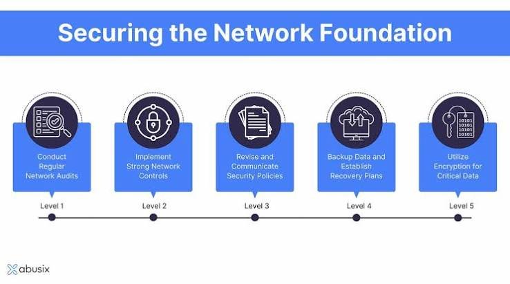 Network Security
