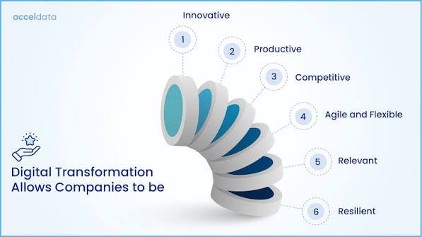 Software Solutions