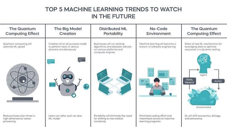 Machine Learning